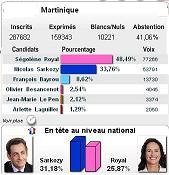 presidentielle2007